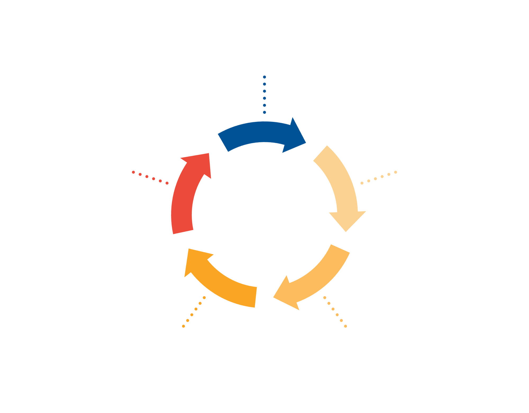Cycle Diagram -transparent- Cycle Diagram -transparent-