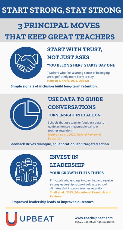 Infographic Principal Moves