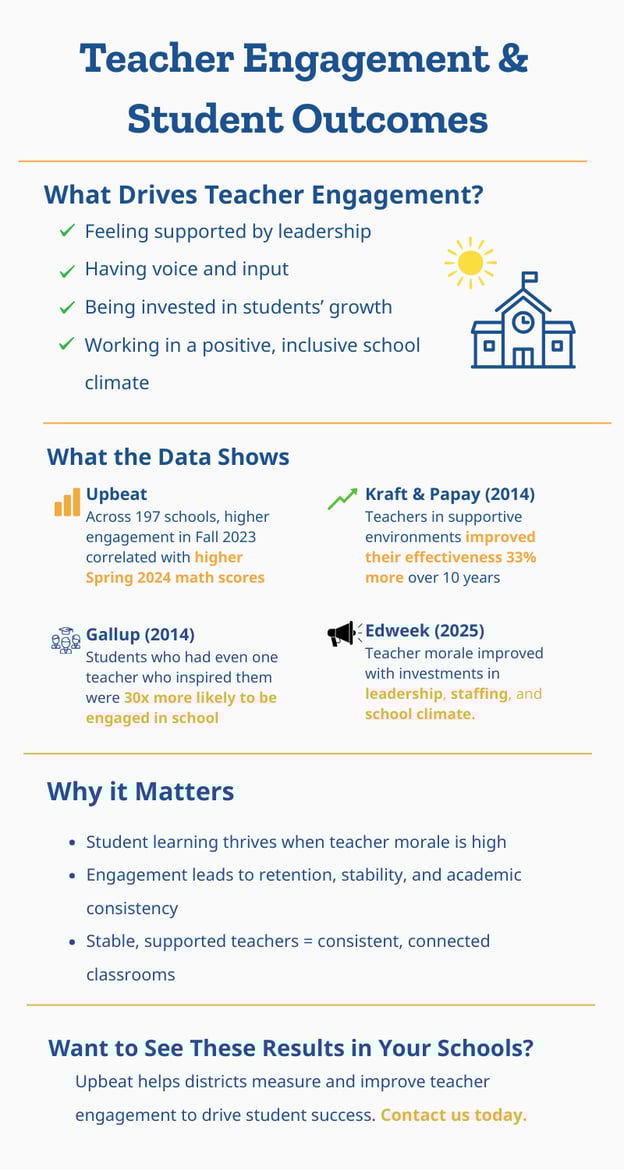Teacher Engagement and Student Success Exploring the Connection