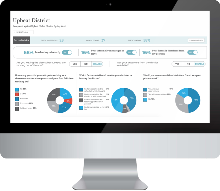 questions+report questions+report