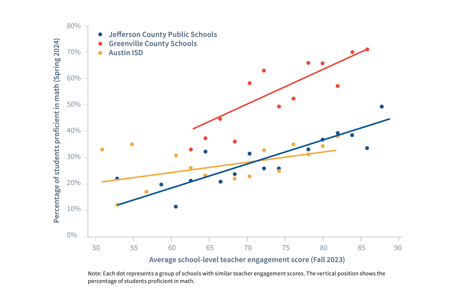 Upbeat-Engagement-Achievement-Chart Upbeat-Engagement-Achievement-Chart